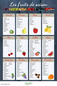 Pourquoi Consommer Des Fruits Et Des Legumes De Saison Calendrier Fruits Et Legumes Fruits Et Legumes De Saison Legumes De Saison