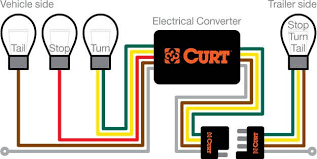 18 luxury curt 7 way plug wiring diagram from lh5.googleusercontent.com. Trailer Wiring Diagram And Installation Help Towing 101