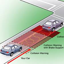 Forward Collision Warning My Car Does What