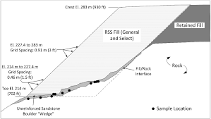 We are proud to offer endless training potential at secluded training locations including 10,000+ acres for dve, terf, aerial gunnery, and laser training, with a home base at yeager airport which is located just three miles from downtown. Case History Failure Of The Reinforced Soil Slope At Yeager Airport Charleston West Virginia Journal Of Geotechnical And Geoenvironmental Engineering Vol 147 No 1