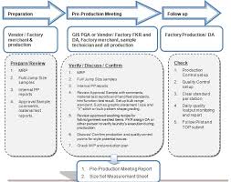 pre production meeting ppm in apparel industry