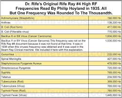 Dr Rife S True Original Frequencies Healing Frequencies Low Level Laser Therapy Frequencies