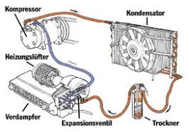 Die wohl bekanntesten sind r1234yf und r134a. Kfz Meisterwerkstatt Jorg Reckziegel Autowerkstatt Meisterwerkstatt Freie Werkstatt Kostengunstig Lorsch Bensheim Heppenheim