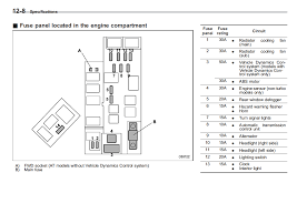 2013, 2014, 2015, 2016 engine compartment fuse box device protected fuse ampere rating a headlamp washer pump power supply f09 30 horn … 2007 Subaru Forester Fuse Box Wiring Diagram Insure Bland Recover Bland Recover Viagradonne It