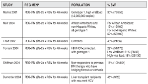 The Hepatitis C Virus Hcv Treatment Pipeline Thebodypro