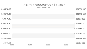 16000 Lkr To Usd Exchange Rate Live 88 25 Usd Sri