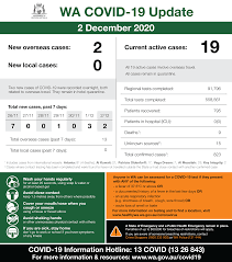Stay up to date on the measures being. Mark Mcgowan This Is Our Wa Covid 19 Update For Wednesday 2 December 2020 Current Cases The Department Of Health Has Today Reported Two New Cases Of Covid 19 In Western