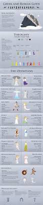 The Greek And Roman Gods Greek Mythology Roman Gods Greek Gods