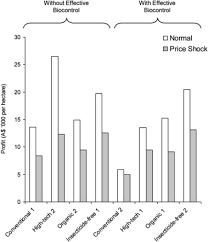 Our effective natural pest control methods offer a total solution for all your pest management needs. Natural Pest Control In Citrus As An Ecosystem Service Integrating Ecology Economics And Management At The Farm Scale Sciencedirect