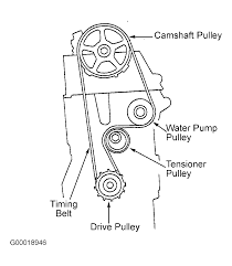 General technical questions and information (oil type, maintenance, etc.) honda civic ex: 2001 Honda Civic Serpentine Belt Routing And Timing Belt Diagrams