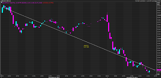 Newly Launched Nft Etf Drops 11 In Its First 48 Hours Of Trading Seeking Alpha