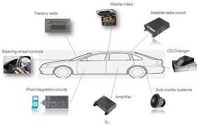 2008 toyota tundra radio wiring diagram. Car Audio System Wiring
