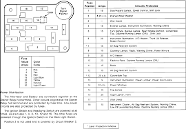 05 09 mustang , 10 14 mustang , s197. 2011 Mustang Fuse Panel Diagram 2013 Mercedes Ml350 Fuse Diagram Hinoengine Yenpancane Jeanjaures37 Fr