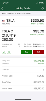 Последние твиты от wallstreetbets (@wallstreetbets). My First Options Trade Paid Off To Sell Or Keep Long Term Tsla Options Wallstreetbets