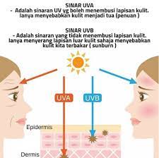 Sunscreen enters the skin and has a chemical reaction there to prevent burning. Sunscreen Sunblock Terbaik Elak Dari Jeragat Makin Teruk Pengedar Shaklee Shah Alam