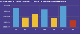 Hanya perlu masukkan nombor kad pengenalan anda yang. E Kewangan Terengganu