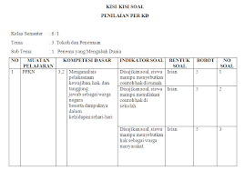 Yuk kita bahas bersama sama soal ulangan tersebut. Kisi Kisi Soal Harian Kelas 6 Sd Mi Tema 3 Antapedia Com