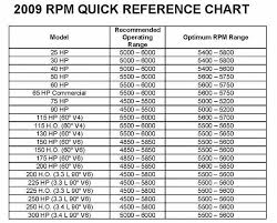 26 competent evinrude year chart