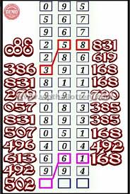 Thailand Lottery Lucky Sure Number 16 12 2020 Thai Lottery Result 16 December 2020 Thai Lottery Tips 16 12 2020 Lottery Tips Lottery Results Lottery