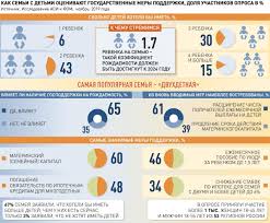 Посмотрите, какие детские пособия можно получить в 2021 году. Vladimir Putin Predlozhil Vkladyvat Dengi V Roditelej I Detej Rossijskaya Gazeta