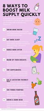 10 Tips To Increase Breast Milk Supply Mommy On Purpose
