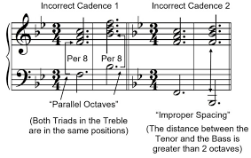 A cadence is a series of at least 2 chords that signals the end of a phrase, a song the neapolitan 6th in music theory, is a major chord built on the bii and played in 1st inversion. Cadence Bass Notes Ultimate Music Theory