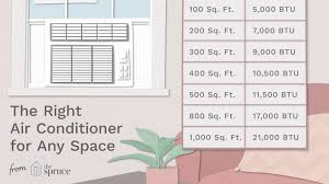 Daikin central air conditioners are loud because of poor compressor sound insulation. Window Air Conditioning Chart Btus For Room Size