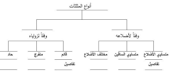 نتيجة بحث الصور عن أنواع المثلثات في الرياضيات