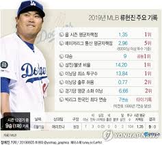 바탕화면 자연 식물 노을 배경이미지 경치 풍경 봄 꽃 배경화면. Mlbì˜ ê³ ì°¨ ë°©ì •ì‹ ë¥˜í˜„ì§„ì—ê²Œ ì–´ë–»ê²Œ ì ìˆ˜ ë½'ë‚˜ ì—°í•©ë‰´ìŠ¤