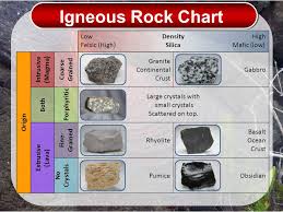 Igneous Rocks Ch 3 Prentice Hall P Ppt Video Online Download