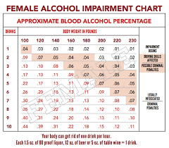 Alcohol Absorption Rate Chart Www Bedowntowndaytona Com