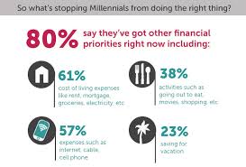In many instances, life insurance has been the pivotal reason why a family could afford to keep their home after the death of a parent. Here S Why Millennials Aren T Buying Life Insurance And Why They Are Wrong Life Happens