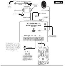 A wiring diagram is a sort of schematic which makes use of abstract photographic icons to reveal all the affiliations of components in a system. Diagram Mallory Unilite Ignition Box Wiring Diagram Full Version Hd Quality Wiring Diagram Carbeltdiagrams Isisimoni It