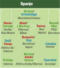 Uiterlijk 1 juni moet hij zijn groep terugbrengen tot 26 namen. Komt Ek In 2021 Beter Uit Of Is Het Net Te Laat Euro 2020 Ad Nl