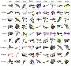 The replica weapons are just skins of existing weapons and are unlocked by completing each of the single player levels with that weapon type. What Splatoon 2 Weapon Is Best For You Quiz
