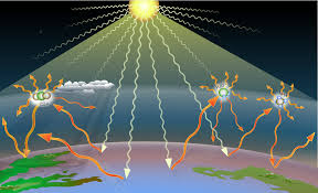 Greenhouse Gas Wikipedia