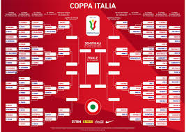 Remember that the results and table are updated in real time. Coppa Italia 2020 2021