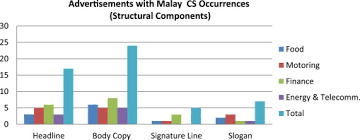 Use regardless instead) e.g., i told them that irregardless of what you read in books, they's some members of the theatrical profession that occasionally visits the place where they sleep. Language Choice And Ideology Examining The Use Of The Malay Language In English Newspaper Advertisements In Malaysia Sciencedirect