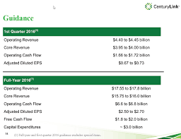 Centurylink Has Surprised Again Centurylink Inc Nyse