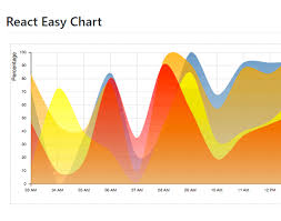 top 10 react graph chart libraries with demo void canvas