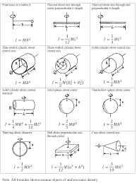 By Step Example Calculating The Moment Of Inertia Of A Disk Pdf Basic Math Inertia Physics