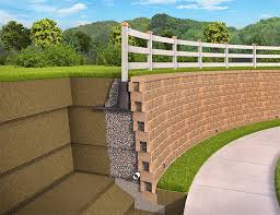 My property is at an elevation of 3 to 4 ft compared to the neighborhood around me and i have a 3 to 4 ft concrete retaining wall all around my property. Sleeve It System Geogrid