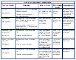 Hmda Trid Chart