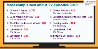Around 4,330 of the complaints had been from individuals who mentioned the postcard despatched again to the unique women in the primary villa from casa amor was 'deceptive and triggered pointless misery'. Celebrity Big Brother Tops Tv Complaints For The Decade Ofcom