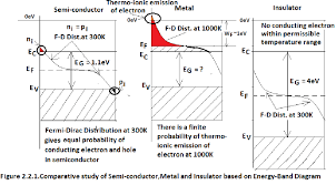 In metals and semimetals the fermi level ef lies inside at least one band. Sspd Chapter2 2 Semiconductor Physics With Emphasis On Silicon