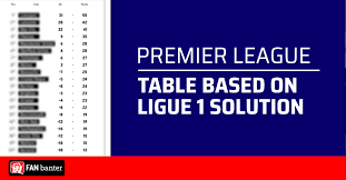 Don't miss ligue 1 soccer on bein sports tv or streaming and see matches featuring psg and your other favorite teams. The Premier League Table Based On Potential Ligue 1 Solution Fan Banter