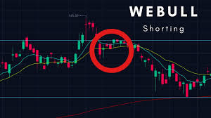 What is xrp & how to buy? Webull Shorting Tutorial 2021 Make During This Market Youtube