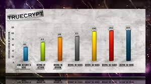 Oceny cząstkowe w poszczególnych kategoriach oraz ocena końcowa. Ryzen 5 1600 Vs Skylake Benchmarks Vs I7 6700k I5 6600k 6500 I3 6320 6300 6100 Youtube