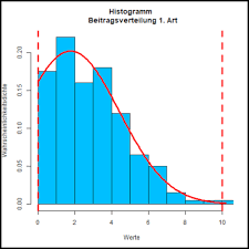 Of course sturmkind is also correct in that. Cp Cpk Process Capability Calculation