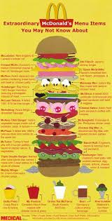 This Site Is No Longer Available Mcdonald Menu Mcdonalds Menu Items